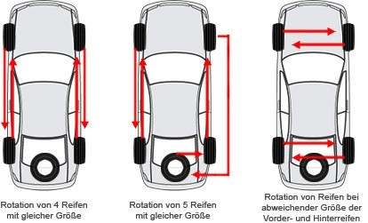 Схема перестановки шин